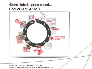 Geen label, geen nood...
(vroeger)




Bekijk onze website op
www.pondressocialmarketing.nl
 