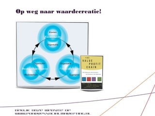 Op weg naar waardecreatie!




Bekijk onze website op
www.pondressocialmarketing.nl
 