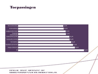 Toepassingen




Bekijk onze website op
www.pondressocialmarketing.nl
 