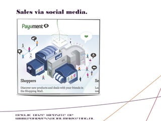 Sales via social media.




Bekijk onze website op
www.pondressocialmarketing.nl
 