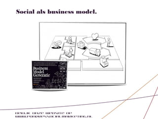 Social als business model.




Bekijk onze website op
www.pondressocialmarketing.nl
 