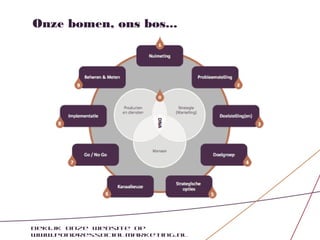 Onze bomen, ons bos...




Bekijk onze website op
www.pondressocialmarketing.nl
 