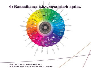 6) Kanaalkeuze o.b.v. strategisch opties.




Bekijk onze website op
www.pondressocialmarketing.nl
 
