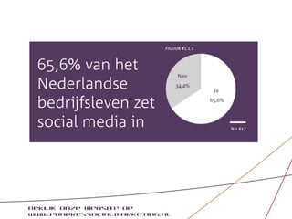 Bekijk onze website op
www.pondressocialmarketing.nl
 