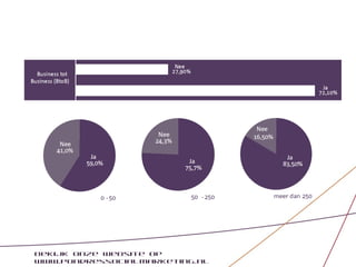 Bekijk onze website op
www.pondressocialmarketing.nl
 