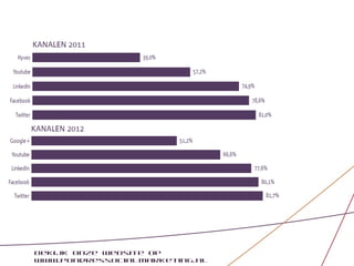 Bekijk onze website op
www.pondressocialmarketing.nl
 