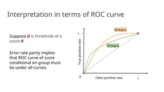 Interpretation in terms of ROC curve
False positive rate
True
positive
rate
1
1
0
Group b
Suppose D is threshold of a
score R
Error rate parity implies
that ROC curve of score
conditional on group must
be under all curves.
Group a
 
