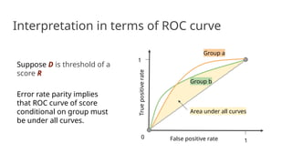 Interpretation in terms of ROC curve
False positive rate
True
positive
rate
1
1
0
Group a
Group b
Error rate parity implies
that ROC curve of score
conditional on group must
be under all curves.
Area under all curves
Suppose D is threshold of a
score R
 