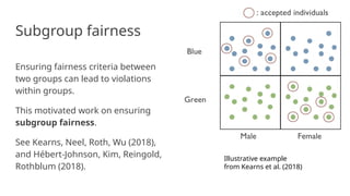 Subgroup fairness
Ensuring fairness criteria between
two groups can lead to violations
within groups.
This motivated work on ensuring
subgroup fairness.
See Kearns, Neel, Roth, Wu (2018),
and Hébert-Johnson, Kim, Reingold,
Rothblum (2018).
Illustrative example
from Kearns et al. (2018)
 