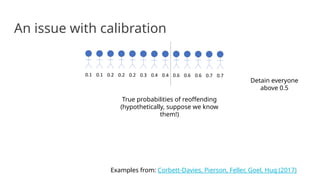 An issue with calibration
True probabilities of reoffending
(hypothetically, suppose we know
them!)
Detain everyone
above 0.5
Examples from: Corbett-Davies, Pierson, Feller, Goel, Huq (2017)
 