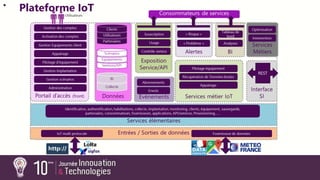 ADV_Innovation_Technos_2017_IOT.pdf