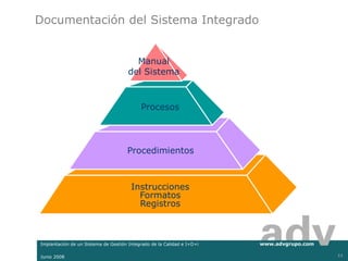 Documentación del Sistema Integrado


                                        Manual
                                      del Sistema



                                           Procesos




                                     Procedimientos



                                       Instrucciones
                                         Formatos
                                         Registros



Implantación de un Sistema de Gestión Integrado de la Calidad e I+D+i   www.advgrupo.com

Junio 2008                                                                                 11
 
