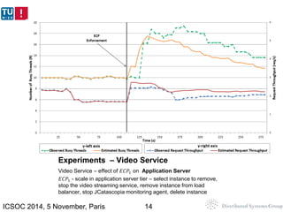 Experiments – Video Service 
Video Service – effect of 퐸퐶푃1 on Application Server 
퐸퐶푃1 - scale in application server tier...
