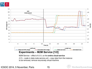 Experiments – M2M Service [1/2] 
M2M Service – effect of 퐸퐶푃7 on the entire cloud service 
퐸퐶푃7 - scale in data node servi...