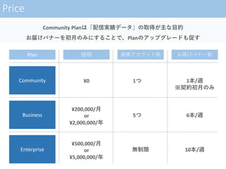 ¥0Community
Plan
Business
Enterprise
¥200,000/
or
¥2,000,000/
¥500,000/
or
¥5,000,000/
1
5
1 /
6 /
10 /
Community Plan
Pla...