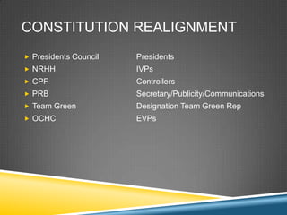 CONSTITUTION REALIGNMENT
? Presidents Council   Presidents
? NRHH                 IVPs
? CPF                  Controllers
? PRB                  Secretary/Publicity/Communications
? Team Green           Designation Team Green Rep
? OCHC                 EVPs
 