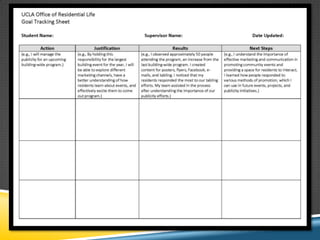 Choose Your Own Adventure: The UCLA Residential Student Leadership Advisement Model