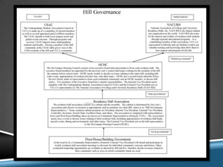 Choose Your Own Adventure: The UCLA Residential Student Leadership Advisement Model