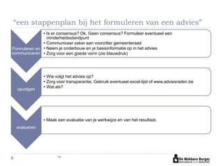 “een stappenplan bij het formuleren van een advies”
              • Is er consensus? Ok. Geen consensus? Formuleer eventueel een
                minderheidsstandpunt
              • Communiceer zeker aan voorzitter gemeenteraad
Formuleren en • Neem je onderbouw en je basisinformatie op in het advies
communiceren • Zorg voor een goede vorm (zie blauwdruk)




               • Wie volgt het advies op?
               • Zorg voor transparantie. Gebruik eventueel excel-lijst of www.adviesraden.be
               • Wat als?
  opvolgen




               • Maak een evaluatie van je werkwijze en van het resultaat.
  evalueren




                      14
 
