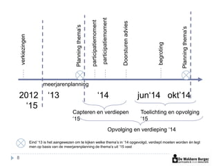 Opmaak




                                                                                       participatiemoment
                                                                 participatiemoment




                                                                                                              Doorsturen advies
                                                                                                                                         plan



                                              Planning thema’s




                                                                                                                                                     Planning thema’s
    verkiezingen




                   Opmaak




                                                                                                                                         begroting
                      plan

                           meerjarenplanning

2012                          ‘13                                                     ‘14                                         jun‘14 okt’14
 ‘15
                                            Capteren en verdiepen                                                                 Toelichting en opvolging
                                            ‘15                                                                                   ‘15
                                                                                                        Opvolging en verdieping ‘14

                   Eind ‘13 is het aangewezen om te kijken welke thema’s in ‘14 opgevolgd, verdiept moeten worden én legt
                   men op basis van de meerjarenplanning de thema’s uit ‘15 vast


8
 