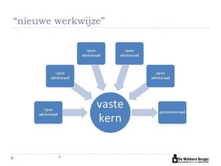 “nieuwe werkwijze”




        9
 