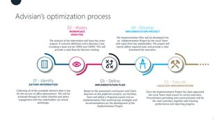 4
01 - Identify
GATHER INFORMATION
Collecting all of the available relevant data is key
for the success of office optimization. This will be
achieved through an initial checklist and direct
engagement with key stakeholders via virtual
workshops.
02 - Assess
WORKPLACE
ANALYSIS
The analysis of the information will have two main
outputs: A scenario definition and a Business Case,
including a base line for OPEX and CAPEX. This will
provide a solid base for decision making.
05 - Execute
LOCATION IMPLEMENTATION
Once the Implementation Project has been approved,
the Local Team shall ensure its correct execution.
Procurement, permitting and communication will be
the main activities, together with tracking
performance and reporting progress.
03 - Define
IMPLEMENTATION PLAN
Based on the assessment conclusions and Client
direction on the preferred scenario, our Facilities
Team will define a Proposed Layout and an
Implementation Plan outlining key strategies and
recommendations for the development of the
Implementation Project.
04 - Develop
IMPLEMENTATION PROJECT
The Implementation Plan will be developed into
an Implementation Project by the Local Team
with input from key stakeholders. The project will
clearly define required tasks and provide a clear
framework for execution.
Advisian’s optimization process
 
