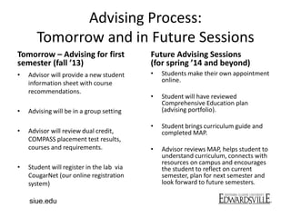 Advising Process:
Tomorrow and in Future Sessions
Tomorrow – Advising for first
semester (fall ’13)
• Advisor will provide a new student
information sheet with course
recommendations.
• Advising will be in a group setting
• Advisor will review dual credit,
COMPASS placement test results,
courses and requirements.
• Student will register in the lab via
CougarNet (our online registration
system)
Future Advising Sessions
(for spring ’14 and beyond)
• Students make their own appointment
online.
• Student will have reviewed
Comprehensive Education plan
(advising portfolio).
• Student brings curriculum guide and
completed MAP.
• Advisor reviews MAP, helps student to
understand curriculum, connects with
resources on campus and encourages
the student to reflect on current
semester, plan for next semester and
look forward to future semesters.
siue.edu
 