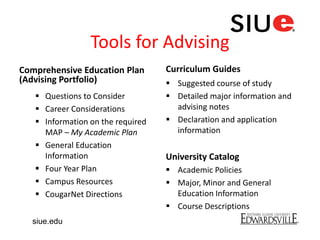 Tools for Advising
Comprehensive Education Plan
(Advising Portfolio)
 Questions to Consider
 Career Considerations
 Information on the required
MAP – My Academic Plan
 General Education
Information
 Four Year Plan
 Campus Resources
 CougarNet Directions
Curriculum Guides
 Suggested course of study
 Detailed major information and
advising notes
 Declaration and application
information
University Catalog
 Academic Policies
 Major, Minor and General
Education Information
 Course Descriptions
siue.edu
 
