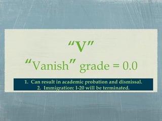 “ V” “ Vanish ”  grade = 0.0 Can result in academic probation and dismissal. Immigration: I-20 will be terminated. 
