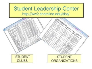 Student Leadership Center
   http://ww2.shoreline.edu/sba/




STUDENT               STUDENT
 CLUBS              ORGANIZATIONS
 