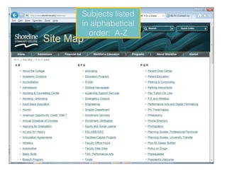 Subjects listed
in alphabetical
  order: A-Z
 