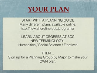 YOUR PLAN
        START WITH A PLANNING GUIDE
       Many different plans available online:
       http://new.shoreline.edu/programs/

       LEARN ABOUT DEGREES AT SCC
            NEW TERMINOLOGY:
      Humanities / Social Science / Electives

                      THEN…
Sign up for a Planning Group by Major to make your
                     OWN plan.
 