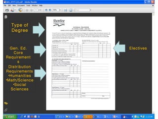 Type of
  Degree



  Gen. Ed.      Electives
    Core
Requirement
      s
 Distribution
Requirements
 •Humanities
•Math/Science
   •Social
  Sciences
 