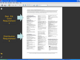 Gen. Ed.
   Core
Requirement
     s




Distribution
Requirement
      s
 