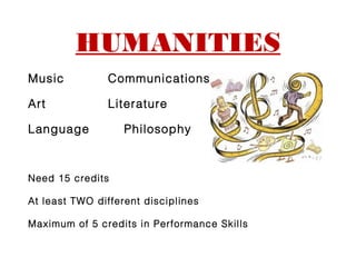 HUMANITIES
Music          Communications

Art            Literature

Language           Philosophy



Need 15 credits

At least TWO different disciplines

Maximum of 5 credits in Performance Skills
 