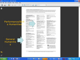 Performance/Skill
  s Humanities




 General
Humanitie
   s
 