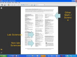 Other
               Math /
               Scienc
                 e




Lab Sciences


  Non-lab
  Sciences
 