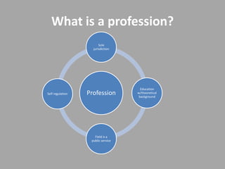 What is a profession?
                        Sole
                    jurisdiction




                                      Education
Self regulation   Profession        w/theoretical
                                     background




                     Field is a
                   public service
 