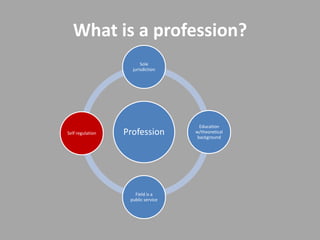 What is a profession?
                        Sole
                    jurisdiction




                                      Education
Self regulation   Profession        w/theoretical
                                     background




                     Field is a
                   public service
 