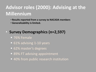 Advisor roles (2000): Advising at the
Millennium
  • Results reported from a survey to NACADA members
  • Generalizability is limited.


• Survey Demographics (n=2,597)
     76% Female
     61% advising 1-10 years
     62% master’s degrees
     89% FT advising appointment
     40% from public research institution
 