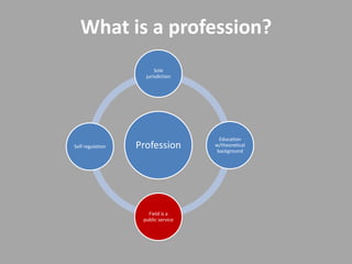 What is a profession?
                        Sole
                    jurisdiction




                                      Education
Self regulation   Profession        w/theoretical
                                     background




                     Field is a
                   public service
 