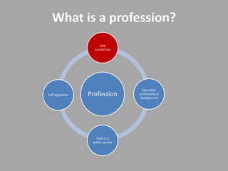 What is a profession?
                        Sole
                    jurisdiction




                                      Education
Self regulation   Profession        w/theoretical
                                     background




                     Field is a
                   public service
 