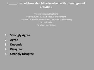 I _____ that advisors should be involved with these types of
                          activities:

                          ~research & publications
                  ~curriculum: assessment & development
            ~service (academic committees, national committees)
                               ~accreditation
                            ~student mentoring



1.   Strongly Agree
2.   Agree
3.   Depends
4.   Disagree
5.   Strongly Disagree
 