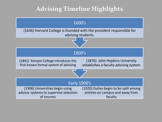 Advising Timeline Highlights

                                    1600’s
   (1636) Harvard College is founded with the president responsible for
                            advising students.



                                    1800’s
(1841) Kenyon College introduces the       (1876) John Hopkins University
 first known formal system of advising   establishes a faculty advising system



                                Early 1900’s
   (1906) Universities begin using       (1920) Duties begin to be split among
advisor systems to supervise selection     entities on campus and away from
              of courses                                 faculty
 