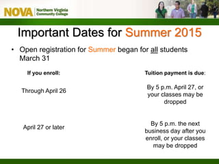 Important Dates for Summer 2015
• Open registration for Summer began for all students
March 31
If you enroll: Tuition payment is due:
Through April 26
By 5 p.m. April 27, or
your classes may be
dropped
April 27 or later
By 5 p.m. the next
business day after you
enroll, or your classes
may be dropped
 