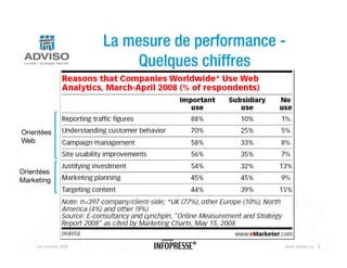 La mesure de performance -
                            Quelques chiffres



Orientées
Web



Orientées
Marketing




    1er octobre 2009          Nouveaux outils Web   www.adviso.ca 6
 