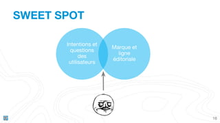 SWEET SPOT
16
Intentions et
questions
des
utilisateurs
Marque et
ligne
éditoriale
 