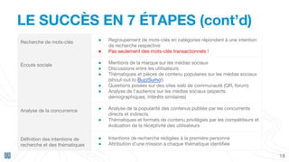 LE SUCCÈS EN 7 ÉTAPES (cont’d)
18
Recherche de mots-clés ● Regroupement de mots-clés en catégories répondant à une intention
de recherche respective
● Pas seulement des mots-clés transactionnels !
Écoute sociale ● Mentions de la marque sur les médias sociaux
● Discussions entre les utilisateurs
● Thématiques et pièces de contenu populaires sur les médias sociaux
(shout-out to BuzzSumo!)
● Questions posées sur des sites web de communauté (QR, forum)
● Analyse de l’audience sur les médias sociaux (aspects
démographiques, intérêts similaires)
Analyse de la concurrence ● Analyse de la popularité des contenus publiés par les concurrents
directs et indirects
● Thématiques et formats de contenu privilégies par les compétiteurs et
évaluation de la réceptivité des utilisateurs
Définition des intentions de
recherche et des thématiques
● Intentions de recherche rédigées à la première personne
● Attribution d’une mission à chaque thématique identifiée
 