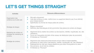 LET’S GET THINGS STRAIGHT
22
Activités Éléments différenciateurs
Organisation des
contenus sur le site web
● Site web uniquement
● Liste des contenus à créer, mettre à jour ou supprimer (dans le cas d’une refonte)
pour chaque section
● Spécification du format de chaque pièce de contenu
Stratégie de blogue
● Blogue uniquement
● Définition des thématiques et de la promotion des pièces de contenu du blogue
Marketing de contenu et
stratégie de marketing de
contenu
● Alignement de la création de contenu sur les besoins, intérêts, inquiétudes, etc. des
utilisateurs
● Focus sur l’acquisition de trafic et les canaux de distribution (plan de promotion)
● S’intéresse au “Comment”
Stratégie de contenu
● Alignement des ressources (intervenants et leurs rôles et responsabilités,
processus) du client autour des besoins, intérêts, inquiétudes, etc. des utilisateurs
● Établissement du rôle que chaque plateforme joue dans l’écosystème du client
● Gouvernance, vie et mort du contenu
● S’intéresse au “Pourquoi”
 