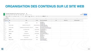 ORGANISATION DES CONTENUS SUR LE SITE WEB
23
 